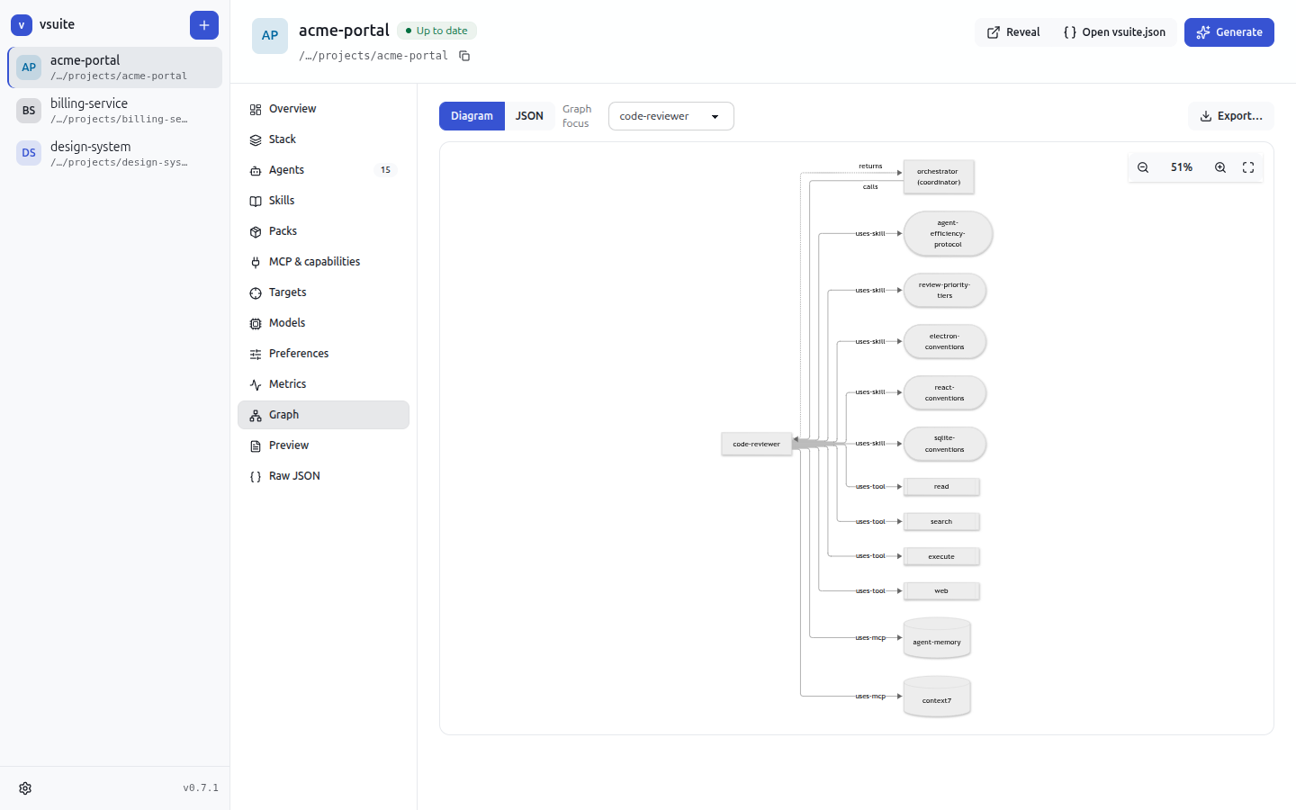 Orchestrator to specialist call graph with zoom and export