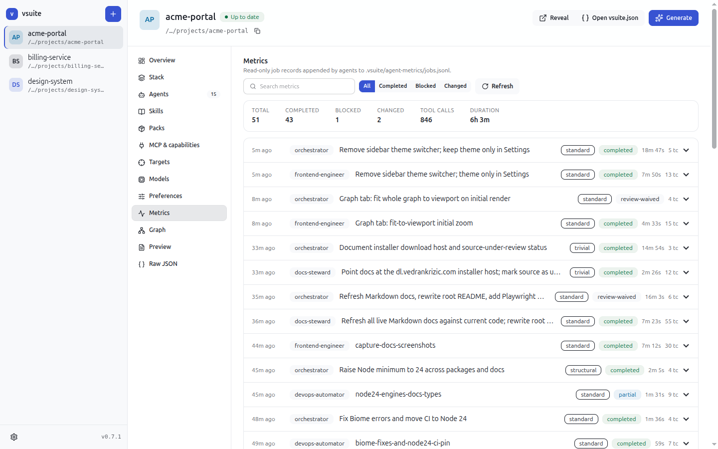 Job metrics showing outcomes, tool calls, and review verdicts